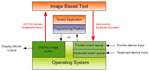 os-ibt.png