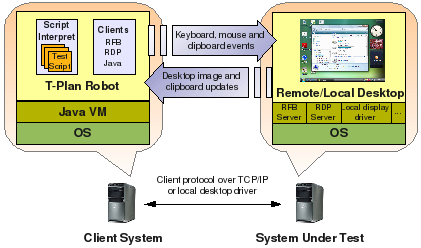 ibt-scheme.png